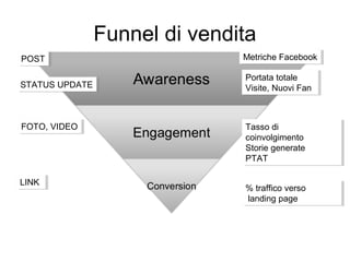 Funnel di vendita
POST
POST

Metriche Facebook
Metriche Facebook

STATUS UPDATE
STATUS UPDATE

Portata totale
Portata tota...