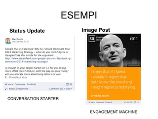 ESEMPI
Status Update

Image Post

CONVERSATION STARTER
ENGAGEMENT MACHINE

 