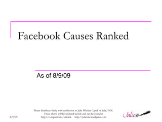 Facebook Causes Ranked As of 8/9/09 