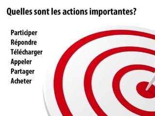 Quellessont les actions rentables?