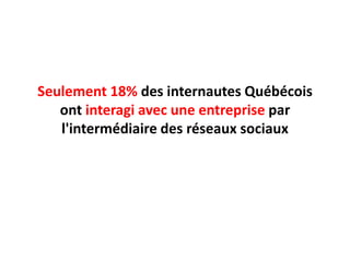 Seulement 18% des internautes Québécois ont interagiavec une entreprise par l'intermédiaire des réseaux sociaux