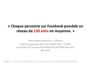 « Chaque personne sur Facebook possède un réseau de 130 amis en moyenne. »Votreréseau personnel : 130 amisImpliquequevousêtesliés à 130 X 130 = ~16900 personnes. Est-cequevousbénéficiez de l’effet des amis des amis.Référence : statistiques Facebook sur http://www.facebook.com/press/info.php?statistics