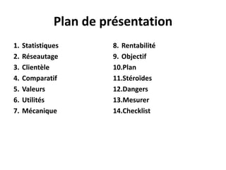 Plan de présentationStatistiquesRéseautageClientèleComparatifValeursUtilitésMécaniqueRentabilitéObjectifPlan StéroïdesDangersMesurerChecklist