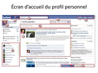 Écran d’accueil du profil personnel
