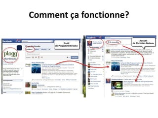 Comment ça fonctionne?