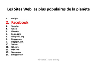 Les Sites Web les plus populaires de la planèteGoogleFacebookYoutubeYahooLive.comBaidu.comWikipedia.orgBlogger.comBlogspot.comTwitterQQ.commsn.comWordpress17. 	Linkedin.comRéférence : Alexa Ranking