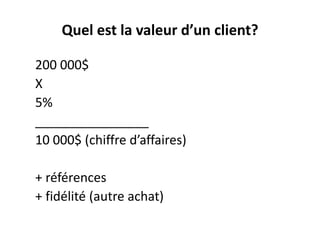Quel est la valeur d’un client? 200 000$ X 5% ________________10 000$ (chiffre d’affaires)+ références+ fidélité (autreachat)