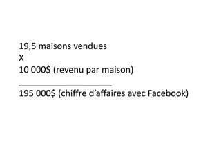 19,5 maisons vendues X 10 000$ (revenu par maison)___________________195 000$ (chiffre d’affaires avec Facebook)