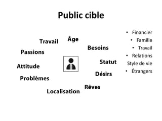 Public cibleFinancierFamilleTravailRelationsStyle de vieÉtrangers