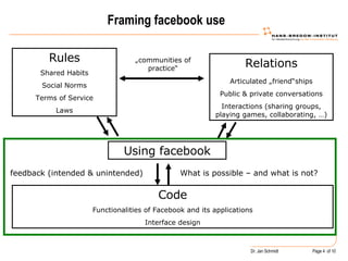 Framing facebook use  Using facebook Code Functionalities of Facebook and its applications Interface design Relations Articulated „friend“ships Public & private conversations Interactions (sharing groups, playing games, collaborating, …) Rules Shared Habits Social Norms Terms of Service Laws What is possible – and what is not? „ communities of practice“ feedback (intended & unintended) 