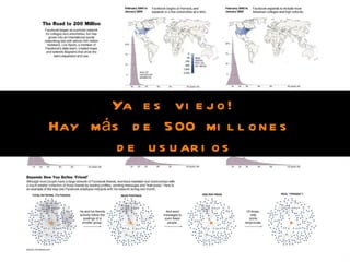 Ya es viejo! Hay más de 500 millones  de usuarios 