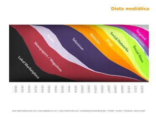 Dieta mediática 