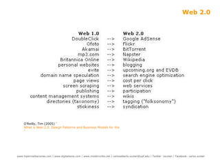 Web 2.0 O’Reilly, Tim (2005)  “ What is Web 2.0. Design Patterns and Business Models for the Next Generation of Software ” 