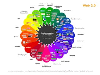 Web 2.0 