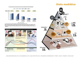 Dieta mediática 