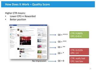 How Does It Work – Quality Score

Higher CTR means:
• Lower CPC=> Rewarded
• Better position




                                               CTR: 0.060%
                                   QS = ****
                                               CPC: 0.45 €

                                   QS = ***

                                   QS = **
                                               CTR: 0.015%
                                   QS = *      CPC: 1 €

                                               CTR: really bad
                   No Impression   QS = 0      CPC: too low

                                                                 15
 