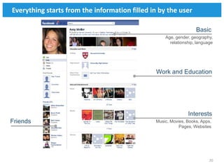 Everything starts from the information filled in by the user

                                                                  Basic
                                                   Age, gender, geography,
                                                     relationship, language




                                               Work and Education




                                                              Interests
Friends                                        Music, Movies, Books, Apps,
                                                          Pages, Websites




                                                                         20
 