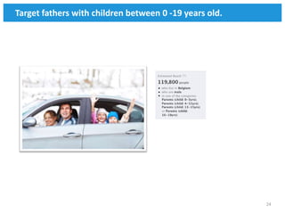 Target fathers with children between 0 -19 years old.




                                                        24
 