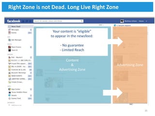 Right Zone is not Dead. Long Live Right Zone


                 Your content is “eligible”
                to appear in the newsfeed:

                     - No guarantee
                     - Limited Reach

                        Content
                            &                 Advertising Zone
                     Advertising Zone




                                                                 35
 