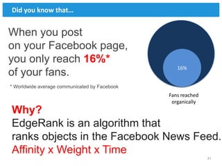 Did you know that…


When you post
on your Facebook page,
                                                 16%
you only reach 16%*
                                                  16%
of your fans.
* Worldwide average communicated by Facebook
                                               Fans reached
                                                organically
Why?
EdgeRank is an algorithm that
ranks objects in the Facebook News Feed.
Affinity x Weight x Time
                                                              47
 