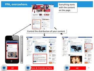 PPA, everywhere.                                Everything starts
                                                with the content
                                                on the page.




               Control the distribution of your content




    All            Fans & Friends of fans                           All   50
 