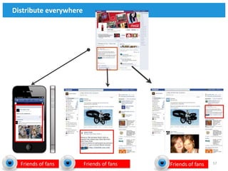 Distribute everywhere




  Friends of fans       Friends of fans   Friends of fans   57
 