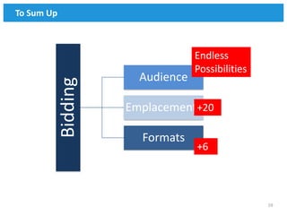 To Sum Up



                                   Endless
                                   Possibilities
                        Audience
            Bidding
                      Emplacements
                                 +20

                        Formats
                                   +6




                                                   59
 