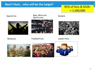 Beer? Hum… who will be the target?
                                           85% of fans & M18+
                                              + 1,500,000
 Sports Fan        Beer, Wine and    Student
                   Spirit Lover




 Barbecue         Football Fans      Jupiler Fans




                                                            66
 