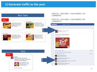 1) Generate traffic to the post

                                    POST NL: 1.456 LIKES / 1.043 SHARES / 270
            Non- Fans               COMMENTS

ASU                                 POST FR: 1.623 LIKES / 1.824 SHARES / 297
                                    COMMENTS




              Fans
      PPA




                                                                                68
 