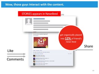 Wow, those guys interact with the content.

           STORIES appears LIKES / 1.043 SHARES / 270
                 POST NL: 1.456 in Newsfeed
                   COMMENTS

                   POST FR: 1.623 LIKES / 1.824 SHARES / 297
                   COMMENTS




                                                       get organically placed
                                                       into 12% of friend’s
                                                             news feed
                                                                                Share
 Like

 Comments

                                                                                    69
 