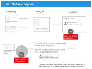 Sum Up the ecosystem

   Advertising                       Wallpost                                   Newsfeed

                                                                           Facebook.com

   .PPA


                                   Like    Comment
                                      Like   Comment

   .Classic ASU                                                                   12%

                                                                            Seen by 12% of
                                                                            the friends

                                   We make an ad of the stories generated
                                   (called sponsored stories).
                     85%
                                   It means that 85% of the users’ friends
.Sponsored                         will be exposed to the stories.
Stories
                       12%

                  Seen by 85%*
                  of the friends
                                         * The ads is shown to 100% of the friends who are connected. Each
                                         week, average 85% of the Facebook users connect to the platform. 71
 