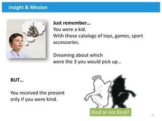 Insight & Mission

                    Just remember…
                    You were a kid.
                    With those catalogs of toys, games, sport
                    accessories.

                    Dreaming about which
                    were the 3 you would pick up…


BUT…

You received the present
only if you were kind.

                                     Kind or not Kind?          76
 