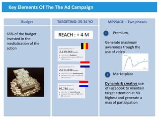 Key Elements Of The The Ad Campaign

        Budget         TARGETING: 25-34 YO       MESSAGE – Two phases


66% of the budget                            1       Premium.
                       REACH : + 4 M
invested in the
mediatisation of the                         Generate maximum
action                                       awareness trough the
                                             use of video




                                                 2   Marketplace

                                             Dynamic & creative use
                                             of Facebook to maintain
                                             target attention at his
                                             highest and generate a
                                             max of participation

                                                                        82
 
