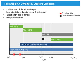 Followed By A Dynamic & Creative Campaign

•    3 waves with different messages
•    Format mix based on targeting & objectives                     Premium Ads
•    Targeting by age & gender                                      Christmas Countdown
•    Daily optimization


         W1: CLSC
                         W2 : CLSC
                                            W3 : ILF

                                                        W4 : CLSC

                     Sponsored Stories Likes (SSL)

         Page Post Ads (PPA)

              BE    NL


      12/12          17/12               23/12       26/12                   01/01   84
                                            24/12
 
