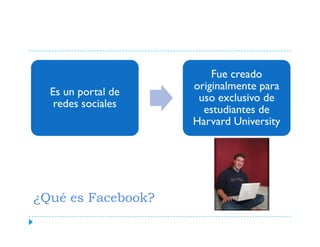 Facebook en la Educación: Experiencias de Uso