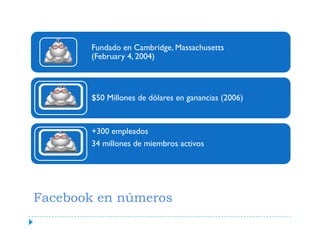 Facebook en la Educación: Experiencias de Uso