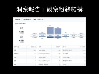 洞察報告：觀察粉絲結構	
 