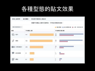 各種型態的貼⽂效果	
 