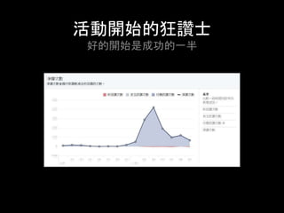 活動開始的狂讚⼠
好的開始是成功的⼀半	
 