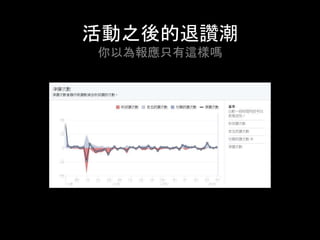 活動之後的退讚潮
你以為報應只有這樣嗎	
 