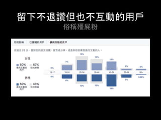 留下不退讚但也不互動的⽤⼾
俗稱殭屍粉	
 