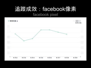 追蹤成效：facebook像素
facebook pixel	
 