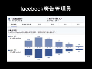 facebook廣告管理員	
 