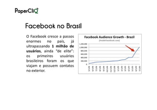 Facebook no Brasil
O Facebook cresce a passos
enormes no país, já
ultrapassando 1 milhão de
usuários, ainda “de elite”:
os     primeiros  usuários
brasileiros foram os que
viajam e possuem contatos
no exterior.
 