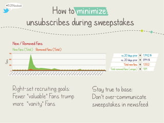 10 Ways to "Solve" Facebook for B2B