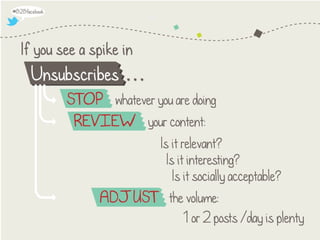 10 Ways to "Solve" Facebook for B2B