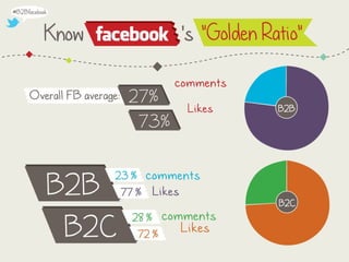 10 Ways to "Solve" Facebook for B2B