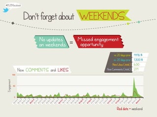 10 Ways to "Solve" Facebook for B2B