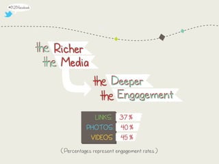 10 Ways to "Solve" Facebook for B2B