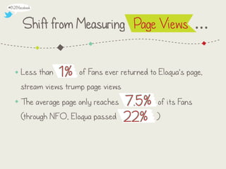 10 Ways to "Solve" Facebook for B2B